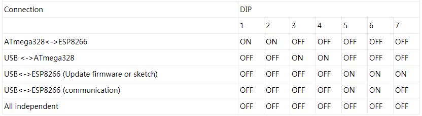 Geekcreit-UNOWiFi-R3-ATmega328PESP8266-32Mb-Memory-USB-TTL-CH340G-Module-1205444
