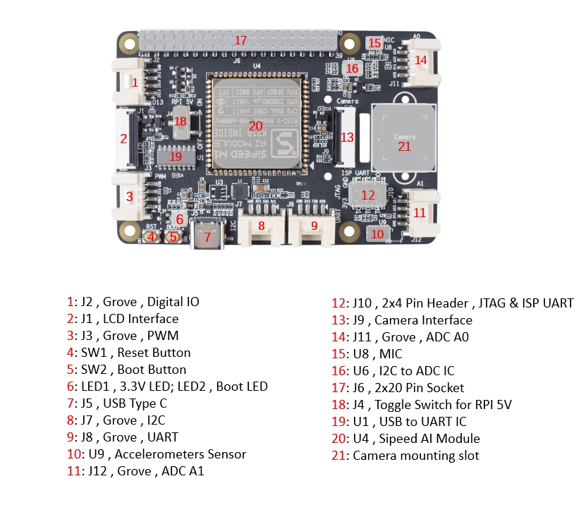 Grove-AI-HAT-for-Edge-Computing-Expansion-Board-onboard-Sipeed-MAix-M1-AI-K210-Development-Board-1714409