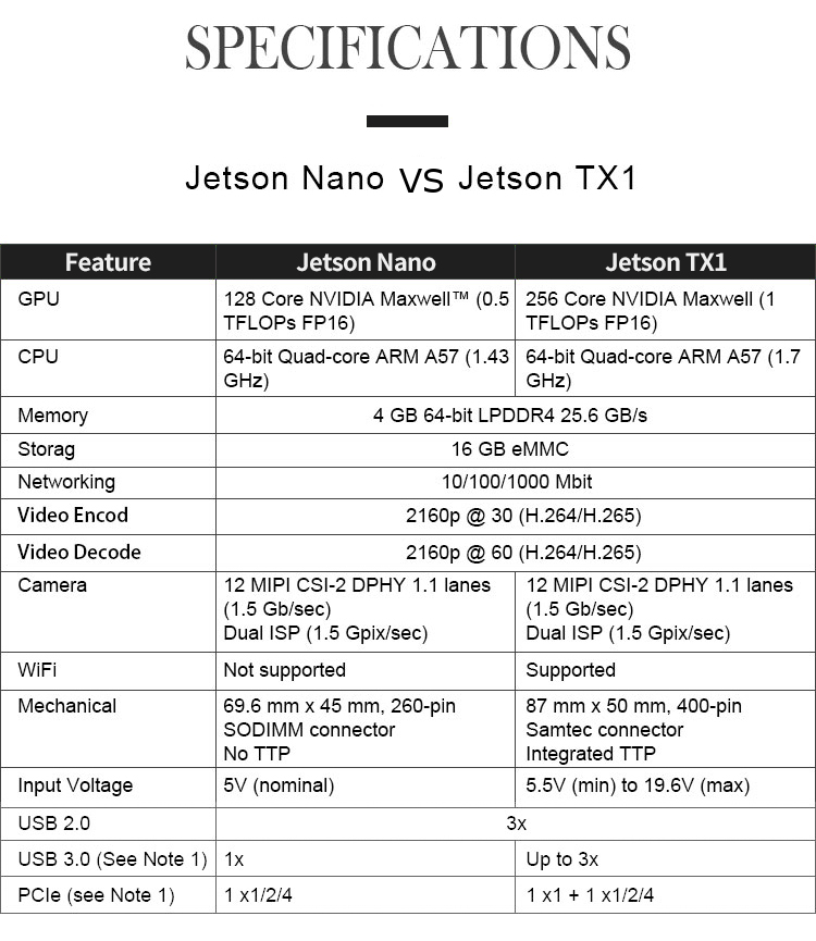 NVIDIA-Jetson-Nano-Developer-Embedded-Development-Board-A57-Artificial-Intelligence-AI-Development-P-1519173