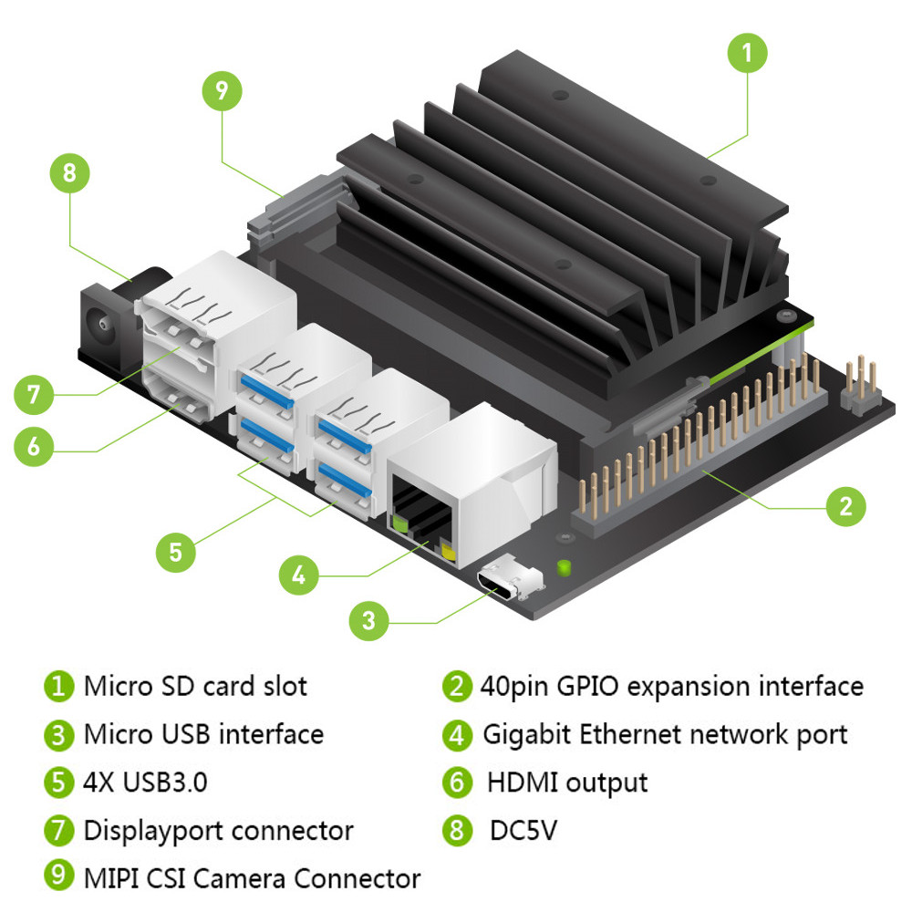 NVIDIA-Jetson-Nano-Developer-Embedded-Development-Board-A57-Artificial-Intelligence-AI-Development-P-1519173