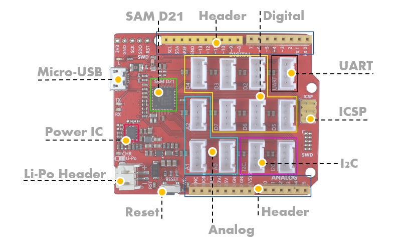 Seeeduino-Cortex-M0-Microcontroller-Development-Board-ATMEGA-SAMD21-1713695