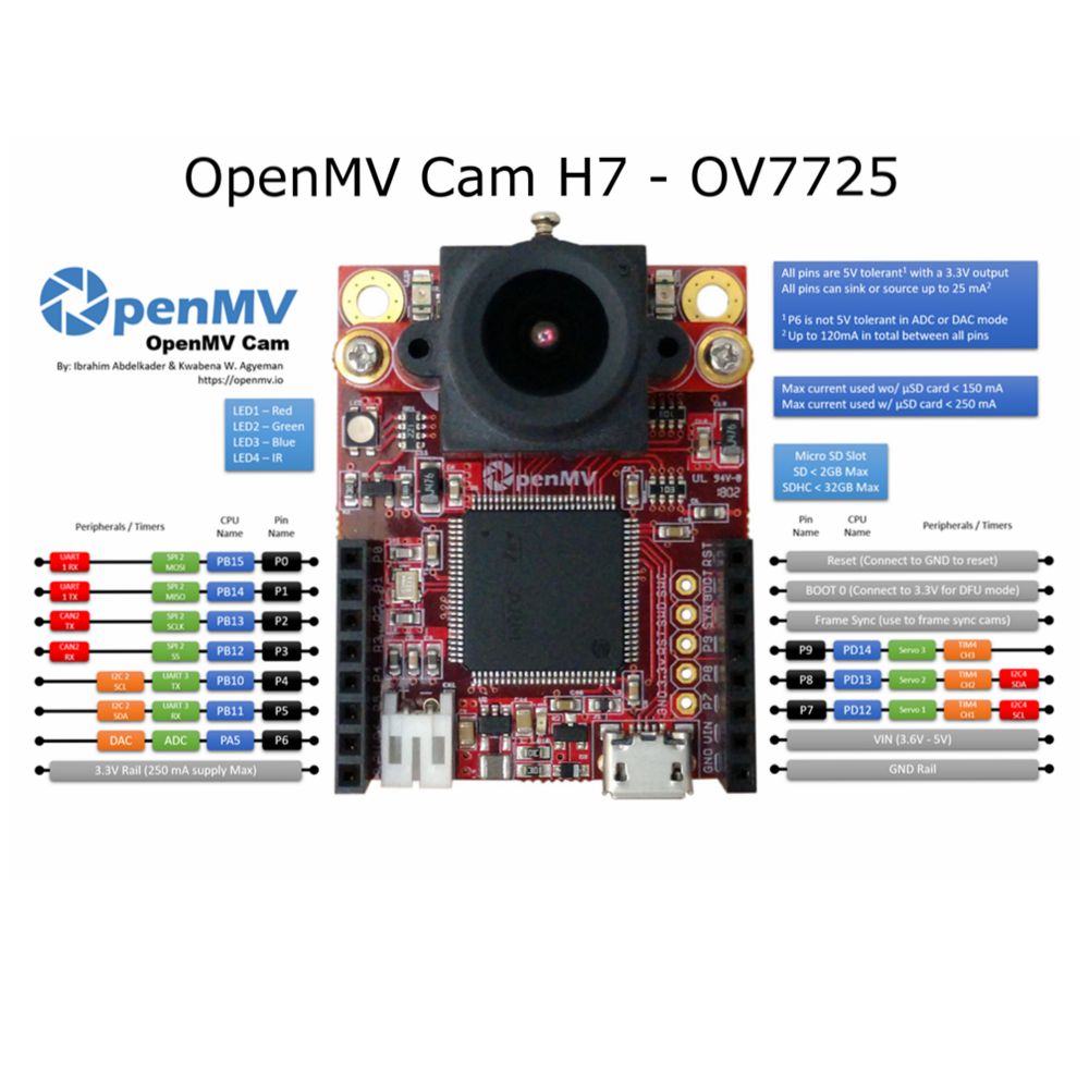 pyAI--OpenMV-4-H7-Development-Board-Cam-Camera-Module-AI-Artificial-Intelligence-Python-Learning-Kit-1613733