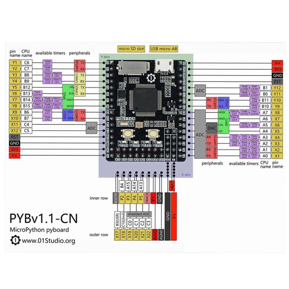 pyAI--OpenMV-4-H7-Development-Board-Cam-Camera-Module-AI-Artificial-Intelligence-Python-Learning-Kit-1613733