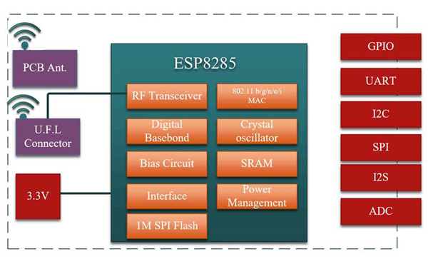 Mini-ESP-M2-ESP8285-Serial-Wireless-WiFi-Transmission-Module-SerialNET-MODE-Fully-Compatible-With-ES-1152977
