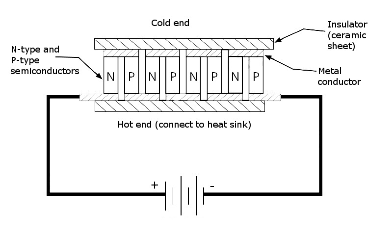 TEC1-12710-4040MM-Semiconductor-Refrigeration-Chip-High-Power-12V10A-Constant-Temperature-1697721