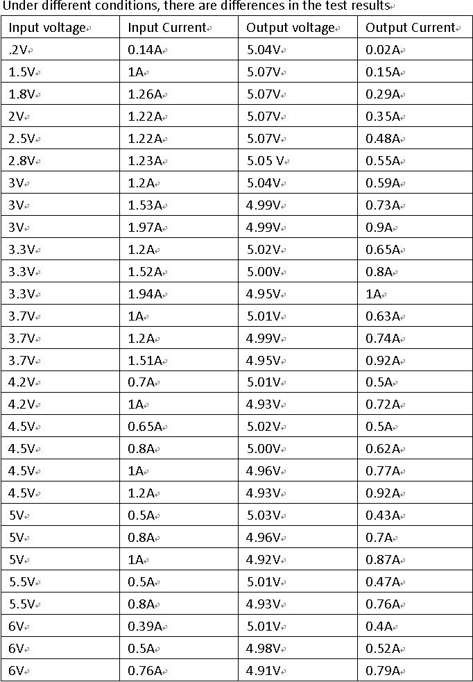 5pcs-DD1205UA-DC-to-DC-15V-3V-33V-37V-6V-to-5V-DC-Buck-Boost-Converter-Step-Up-Down-Voltage-Converte-1661943