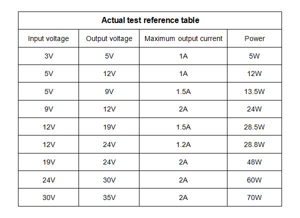 DC-DC-3V-35V-To-4V-40V-Adjustable-Step-Up-Power-Module-3V-5V-12V-To-19V-24V-30V-36V-Boost-Converter-1166673