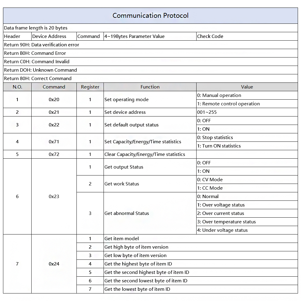 WZ-6008-DC-DC-Voltage-Current-Step-Down-Power-Supply-Module-Buck-Voltage-Converter-Voltmeter-8A-480W-1721320