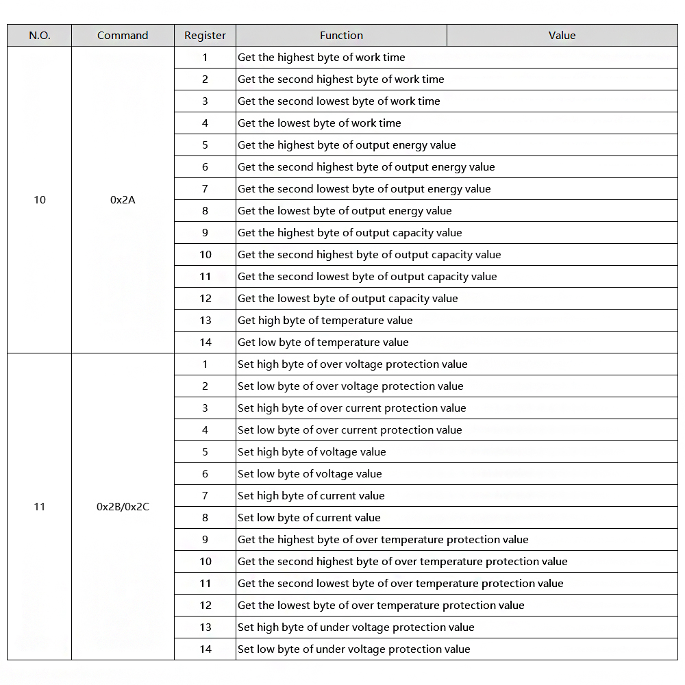 WZ-6008-DC-DC-Voltage-Current-Step-Down-Power-Supply-Module-Buck-Voltage-Converter-Voltmeter-8A-480W-1721320
