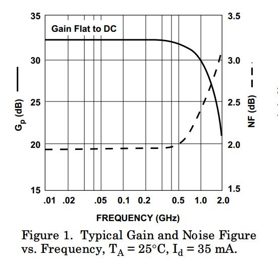 01-2GHz-64dB-Gain-RF-Broadband-Amplifier-Board-Low-Noise-Amplifier-LNA-1237028