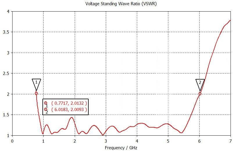 Broadband-Wideband-Antenna-Directional-Antenna-800M-6G-UWB-Wifi-Antenna-Board-1718175