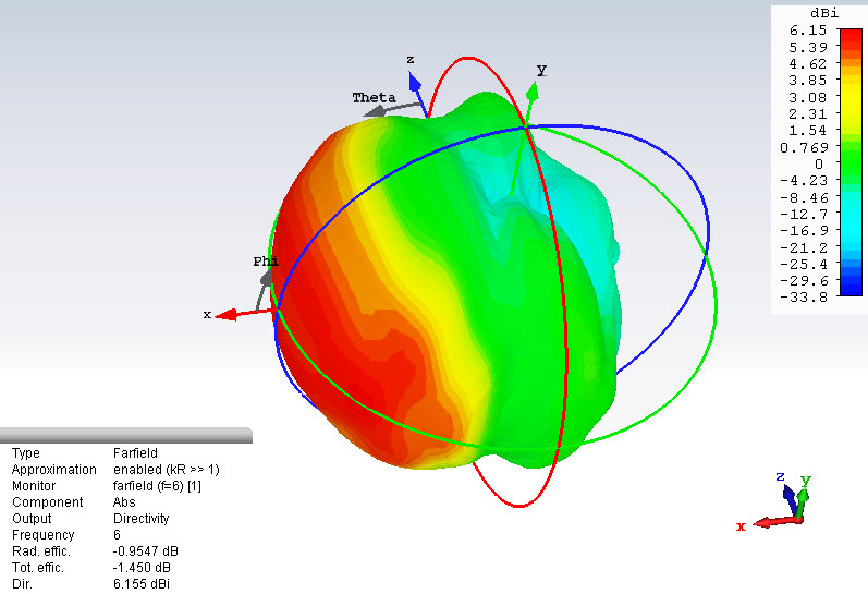 Broadband-Wideband-Antenna-Directional-Antenna-800M-6G-UWB-Wifi-Antenna-Board-1718175