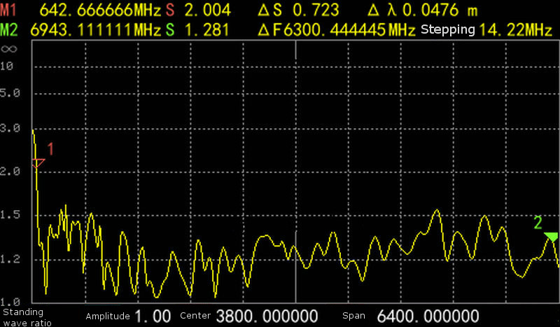 Broadband-Wideband-Antenna-Directional-Antenna-800M-6G-UWB-Wifi-Antenna-Board-1718175