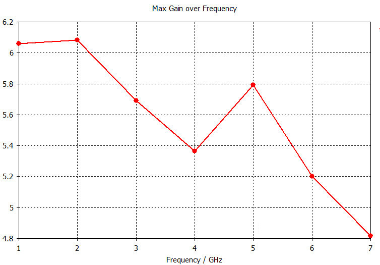 Broadband-Wideband-Antenna-Directional-Antenna-800M-6G-UWB-Wifi-Antenna-Board-1718175
