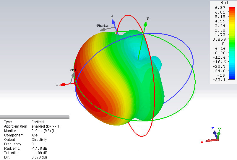 Broadband-Wideband-Antenna-Directional-Antenna-800M-6G-UWB-Wifi-Antenna-Board-1718175