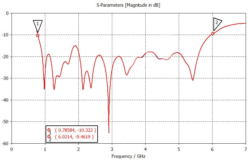 Broadband-Wideband-Antenna-Directional-Antenna-800M-6G-UWB-Wifi-Antenna-Board-1718175