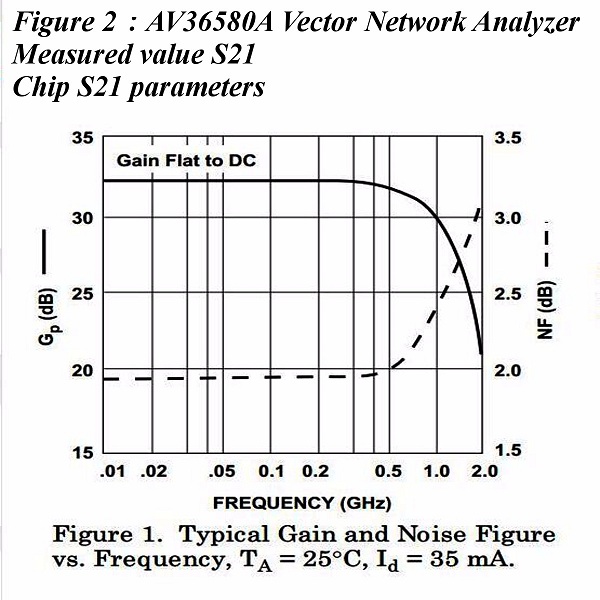 DC-12V-001-2000MHz-2Ghz-32dB-Broadband-RF-Low-Noise-Amplifier-Module-1236943