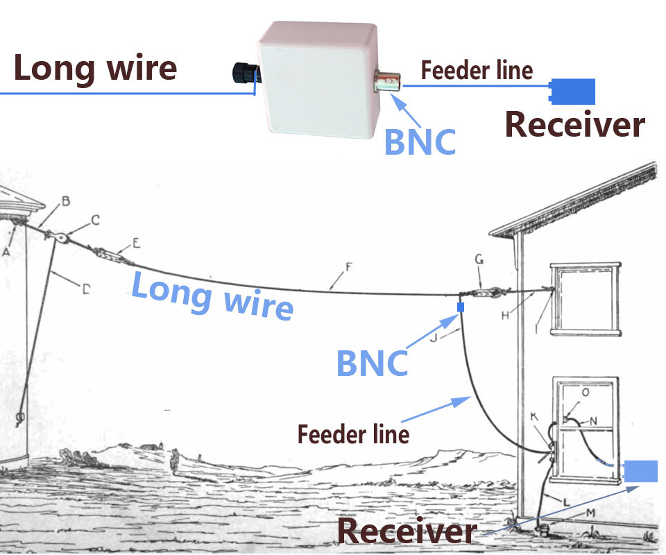 RTL-SDR-HackRF-SDRPLAY-Support-Long-Antenna-91-Impedance-Transformer-SDR-Balun-BNC-SMA-BNC-SMA-Radio-1613917