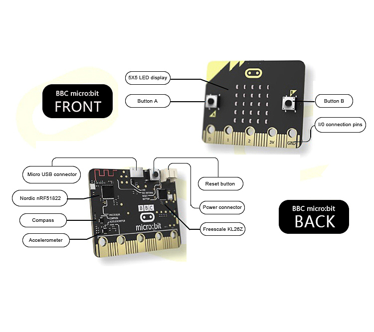 Catda-microbit-NRF51822-Bluetooth-ARM-Cortex-M0-25-LED-light-A-computer-for-Kids-Beginners-Programmi-1761370