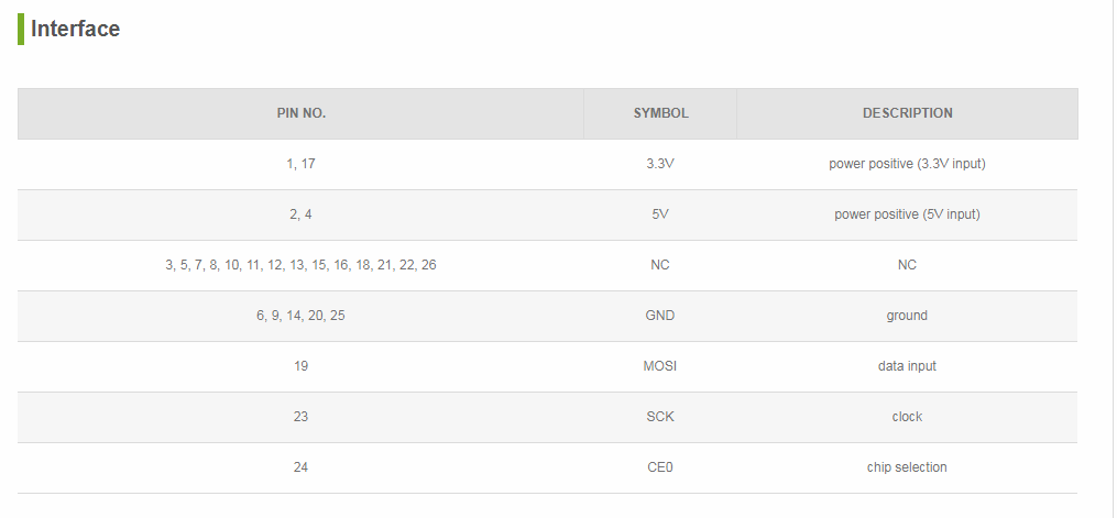 LED-Matrix-for-Raspberry-Pi--8times8-Common-Cathode-Red-LEDs-1673569