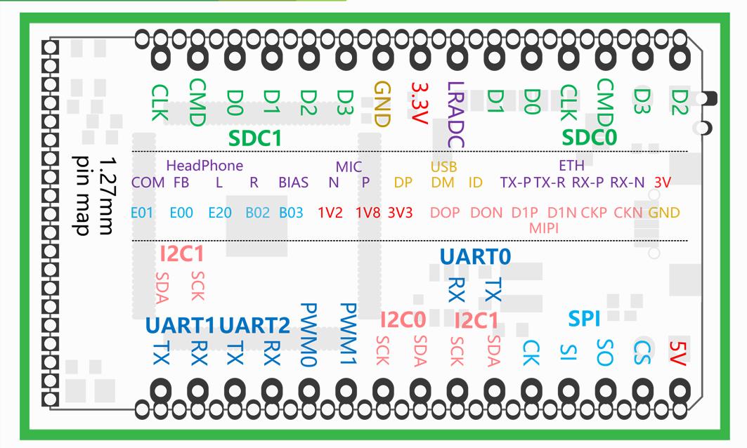 Lichee-Pi-Zero-12GHz-Cortex-A7-512Mbit-DDR-Core-Board-Development-Board-Mini-PC-1351124