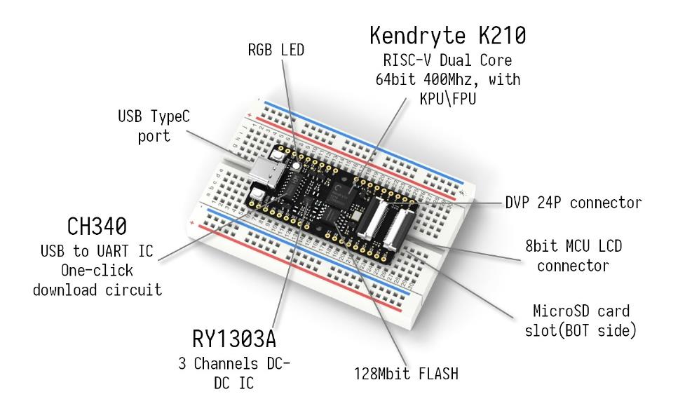 Sipeed-Maix-BIT-RISC-V-Dual-Core-64bit-CPU-With-FPU-AI-Module-Core-Board-Development-Board-Mini-PC-L-1453873