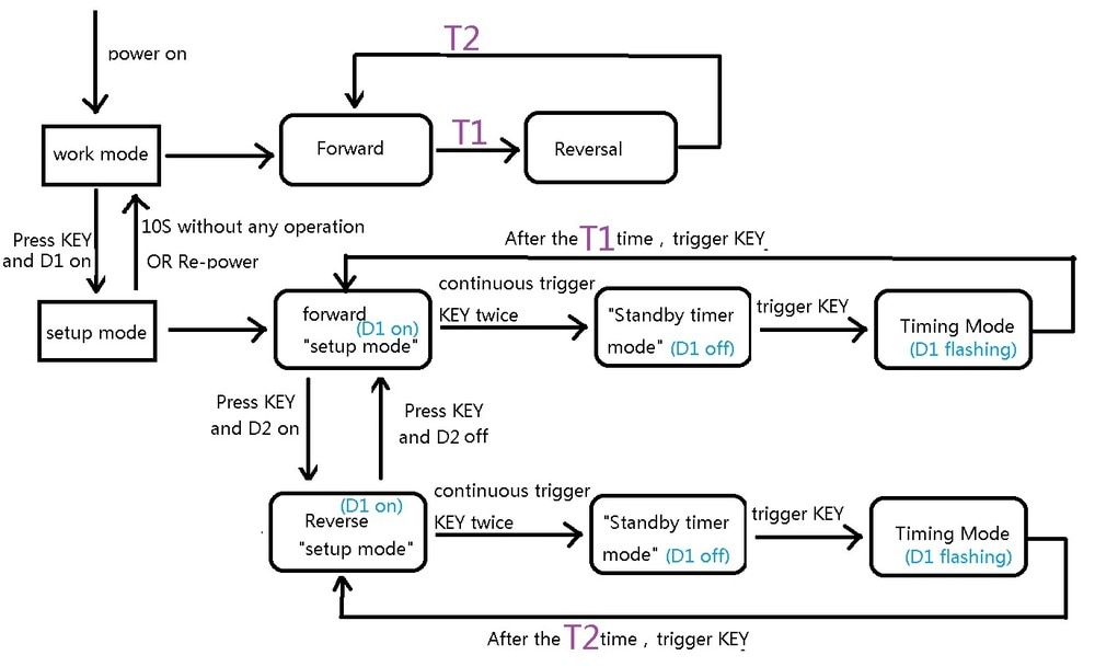 CE032-DC-5V-6V-9V-12V-Motor-Reversible-Controller-Time-Adjustable-Delay-DPDT-Relay-Switch-2A-5000S-1656394