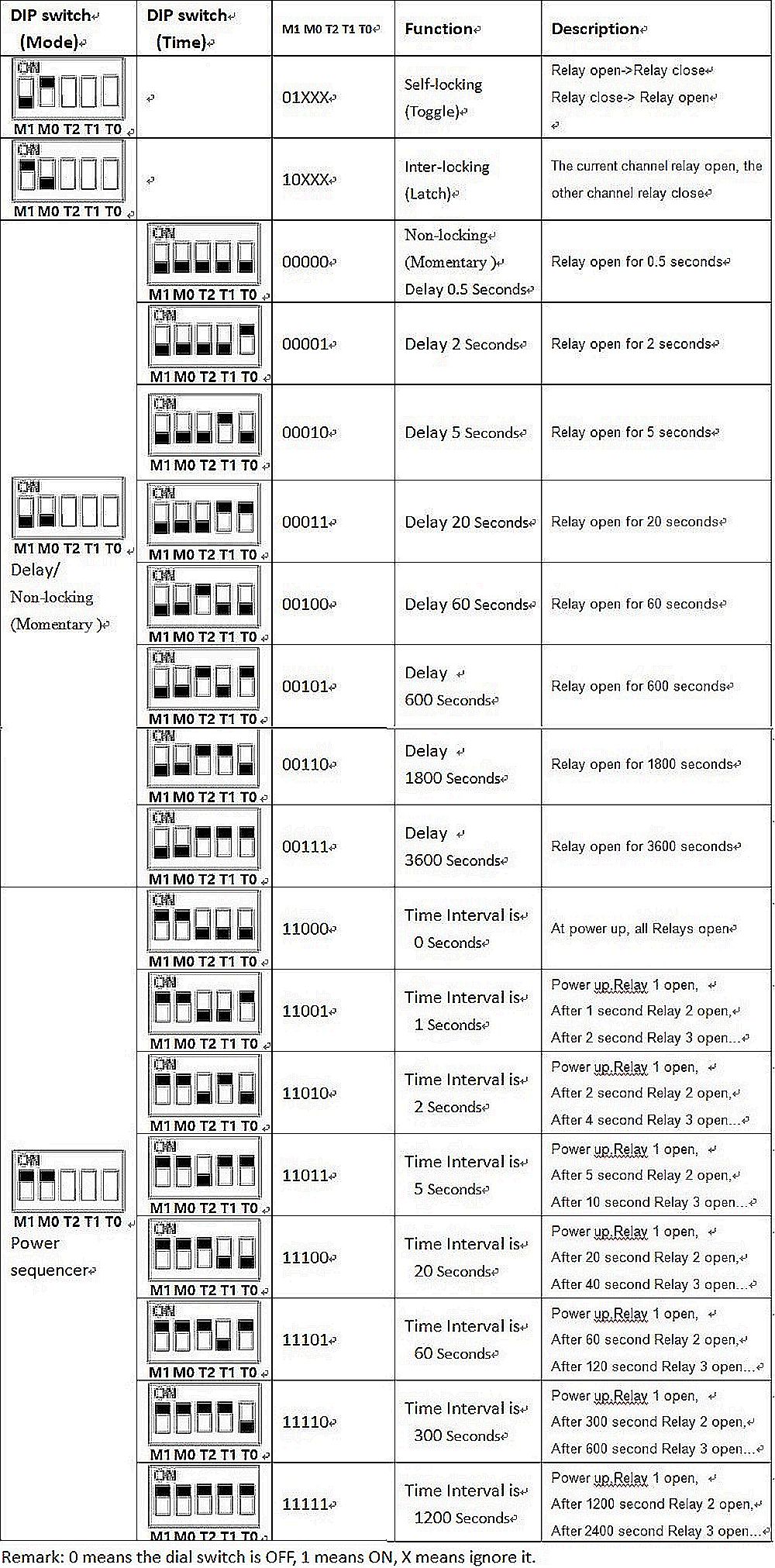 DC-5V-12V-24V-8-Channel-Multifunction-Power-Conditioner-DIP-Switch-Delay-Interlock-Latch-Self-lockin-1625289