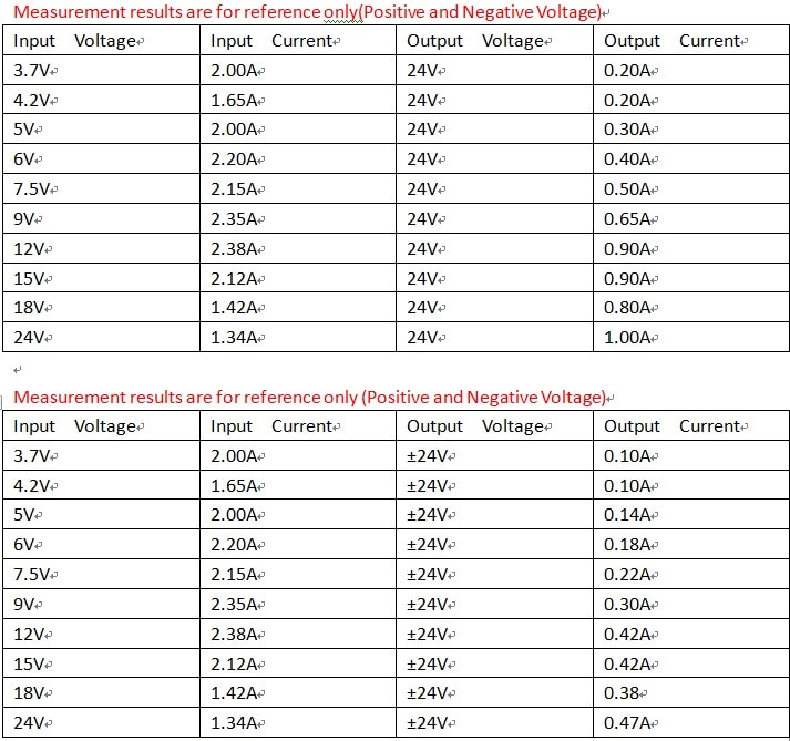 DD39AJPA-2-in-1-20W-Boost-Buck-Dual-Output-Voltage-Module-36-30V-to-plusmn3-30V-Adjustable-Output-DC-1652944