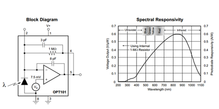 10pcs-OPT101-Illumination-Sensor-Light-Intensity-Sensor-Module-Monolithic-Photodiode-1607608