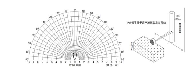 DC-12V-Ultrasonic-Reversing-Radar-Sensor-Module-400cm-Ranging-Sensor-Detetor-with-Display-Relay-Outp-1658214