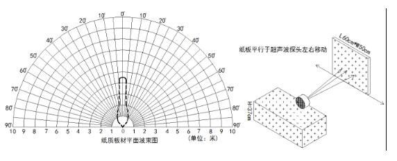 DC-12V-Ultrasonic-Reversing-Radar-Sensor-Module-400cm-Ranging-Sensor-Detetor-with-Display-Relay-Outp-1658214