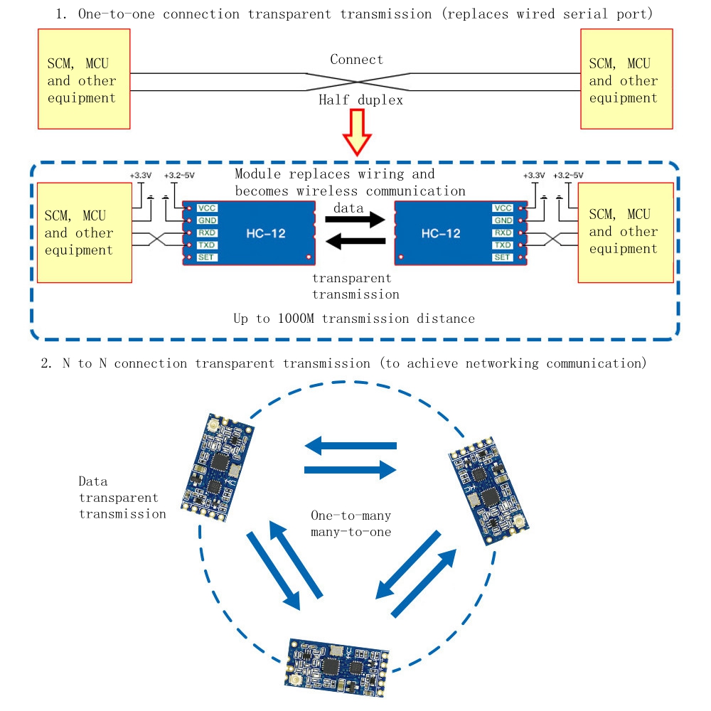 5Pcs-Geekcreitreg-HC-12-433MHz-SI4438-Wireless-Serial-Module-Wireless-Transceiver-Transmission-Seria-980288