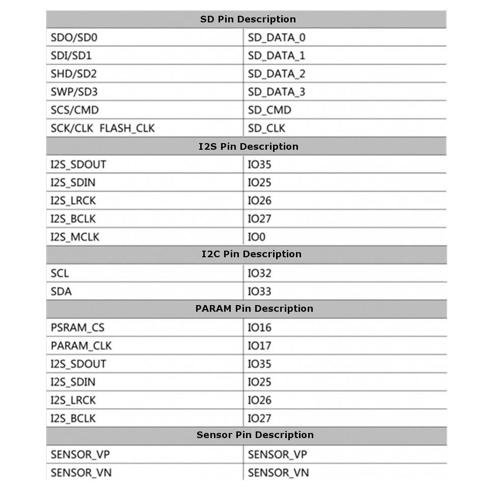ESP32-A1S-ESP32S-WiFi--bluetooth-Audio-Module-on-ESP32-Onboard-Antenna-Development-Board-1469156