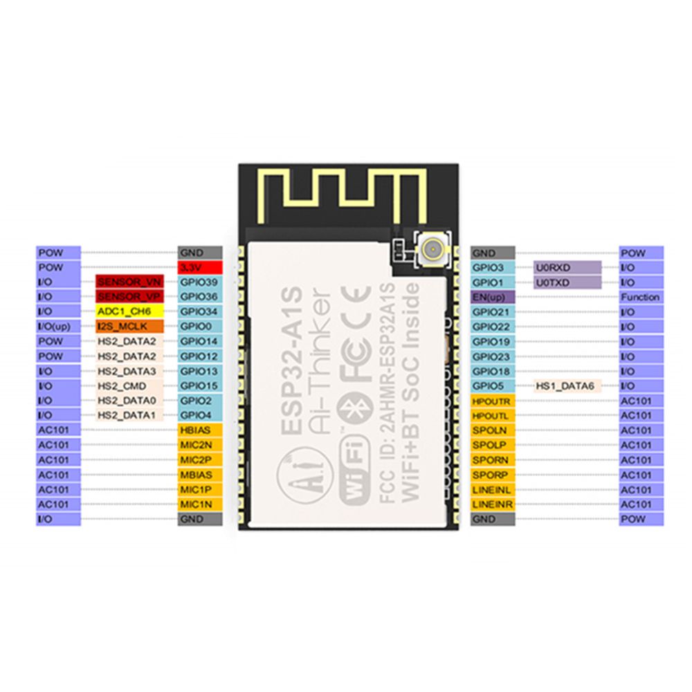 ESP32-A1S-WiFi-Module-ESP32-Serial-to-WiFi-Audio-Module-1503940