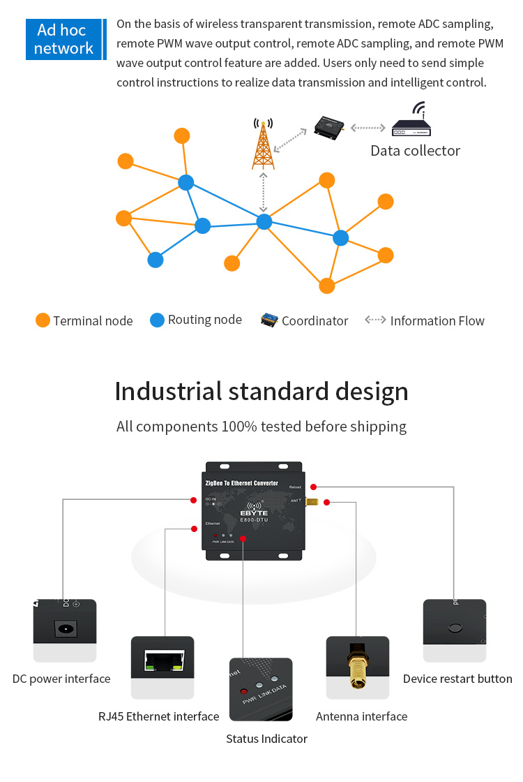 Ebytereg-CC2530-Ethernet-Wireless-Data-Transceiver-Module-2500M-27dBm-TCP-UDP-Long-Range-Ad-Hoc-Netw-1661781