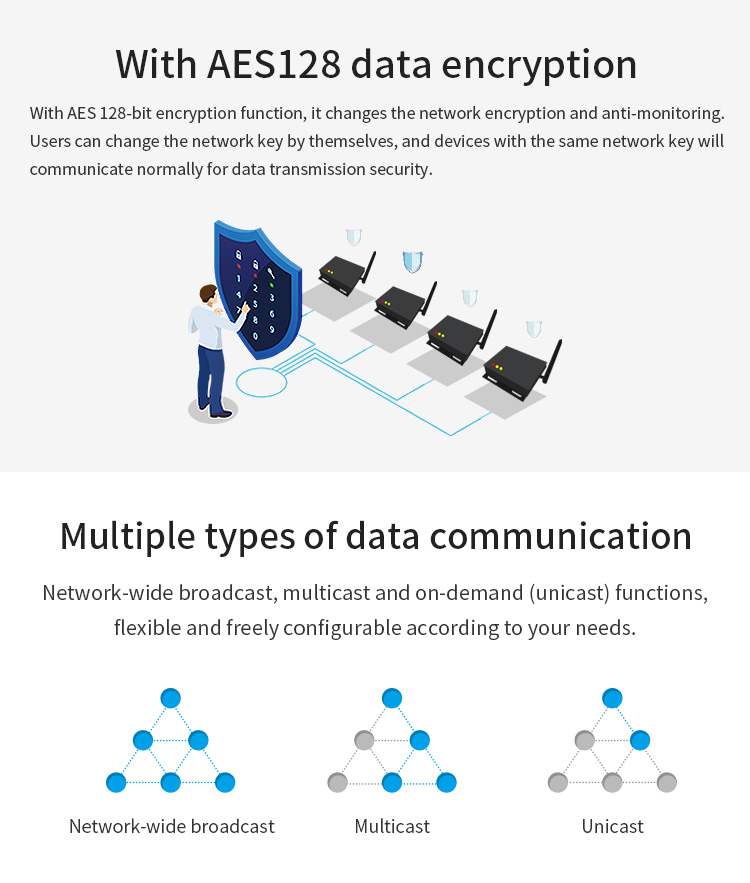 Ebytereg-CC2530-Ethernet-Wireless-Data-Transceiver-Module-2500M-27dBm-TCP-UDP-Long-Range-Ad-Hoc-Netw-1661781