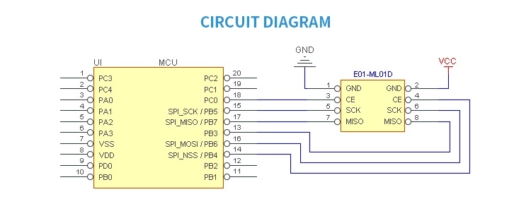 Ebytereg-E01-ML01D-SPI-nRF24L01P-24GHz-0dbm-nRF24L01-Radio-Wireless-Transceiver-Module-1680827