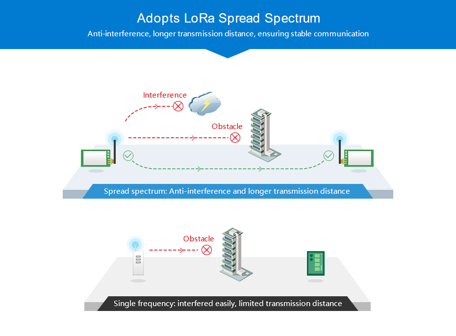Ebytereg-E22-230T30S-SX1262-LoRa-230MHz-30dBm-SMD-IPEX-Stamp-Hole-Wireless-Receiver-Transceiver-RF-M-1769015
