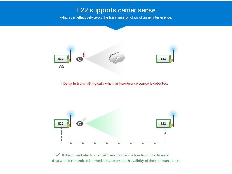 Ebytereg-E22-230T30S-SX1262-LoRa-230MHz-30dBm-SMD-IPEX-Stamp-Hole-Wireless-Receiver-Transceiver-RF-M-1769015