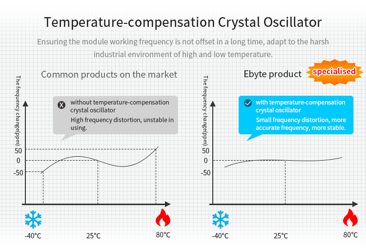 Ebytereg-E22-230T30S-SX1262-LoRa-230MHz-30dBm-SMD-IPEX-Stamp-Hole-Wireless-Receiver-Transceiver-RF-M-1769015
