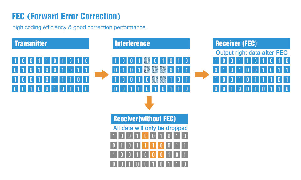 Ebytereg-E70-868T14S2-CC1310-868MHz-25mW-UART-SOC-Wireless-Receiver-Transceiver-SMD-IOT-RF-Module-1764303