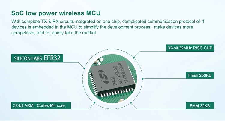 Ebytereg-E76-2G4M20S-24GHz-Small-Size-EFR32-20dBm-256-Flash-SOC-Wireless-Receiver-IOT-Module-1769012