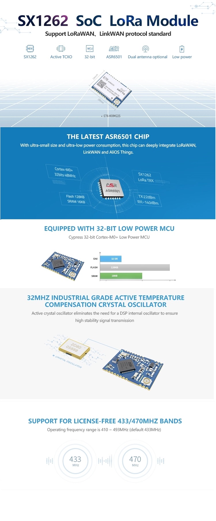 Ebytereg-E78-400M22S-ASR6501-SOC-IPEX-Stamp-Hole-22dBm-433MHz-Wireless-Receiver-Transceiver-SMD-IOT--1769013