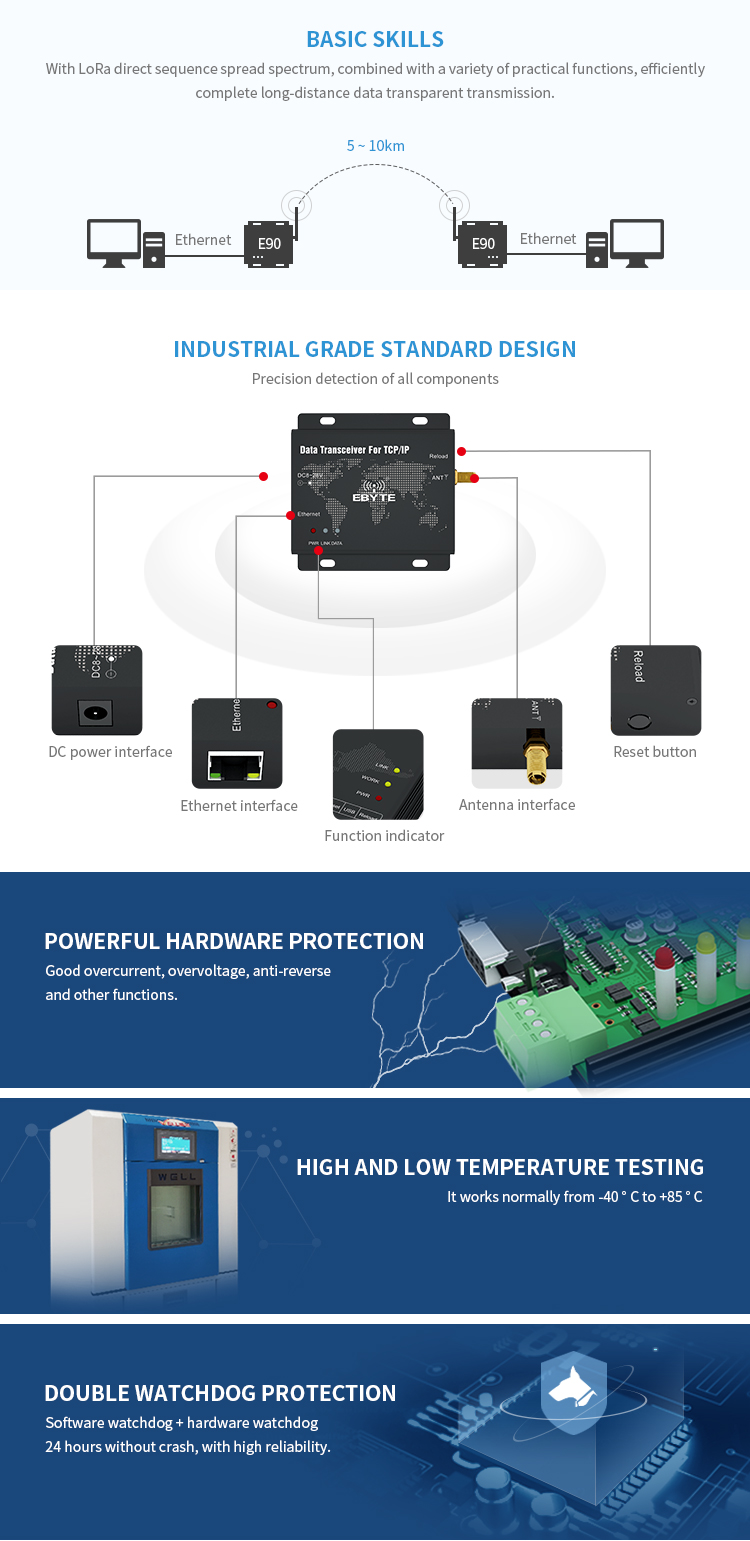 Ebytereg-E90-DTU230SL22-ETH-SX1262-SX1268-22dbm-LoRa-Ethernet-Wireless-Digital-Radio-Transceiver-Lon-1660287