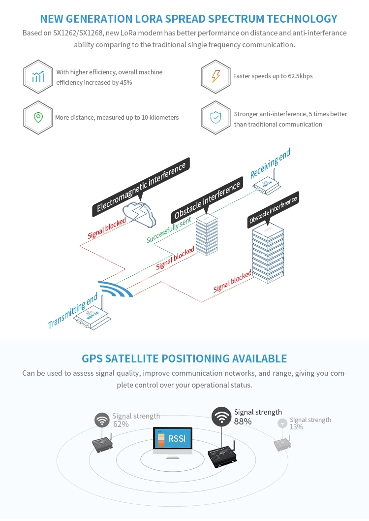 Ebytereg-E90-DTU400SL30-4G-10km-4G-Wireless-Transceiver-RS232RS4845-433mhz-Lora-Modem-Modules-IOT-So-1660247
