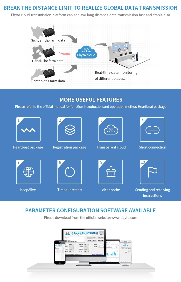Ebytereg-E90-DTU400SL30-4G-10km-4G-Wireless-Transceiver-RS232RS4845-433mhz-Lora-Modem-Modules-IOT-So-1660247