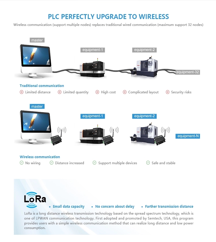 Ebytereg-E90-DTU433L30E-SX1278-8km-DTU-RJ45-Ethernet-Interface-Wireless-Transceiver-Terminal-433mhz--1660331