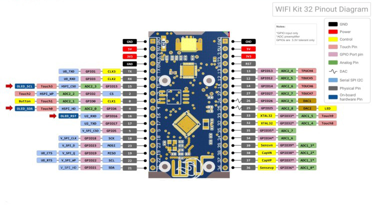 Internet-Development-Board-ESP32-WIFI-096-Inch-OLED-bluetooth-WIFI-Module-Kit-Geekcreit-for-Arduino--1238460