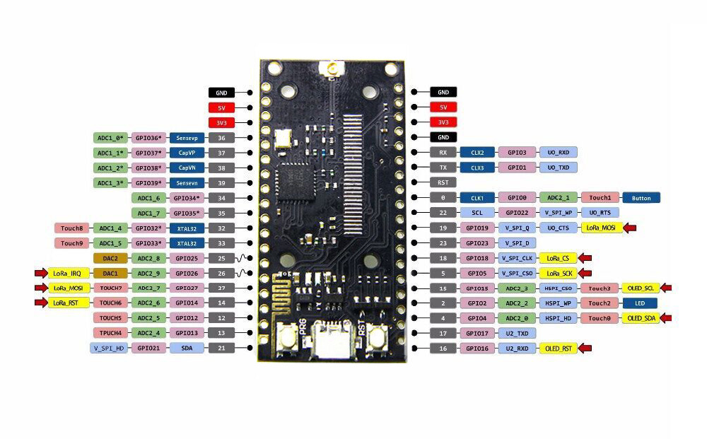LILYGOreg-TTGO-ESP32-SX1276-LoRa-868MHz-bluetooth-WIFI-Lora-Internet-Antenna-Development-Board-1255494